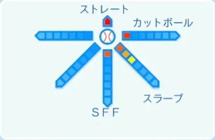 権田琉成の球種