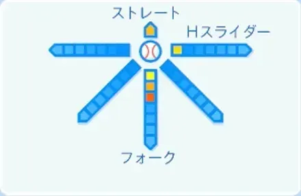 山口廉王の球種