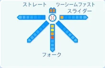 平野佳寿の球種