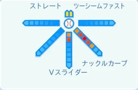 エスピノーザの球種