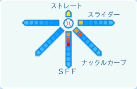 岩嵜翔の球種