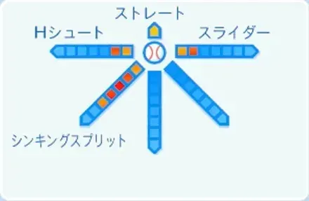 九里亜蓮の球種