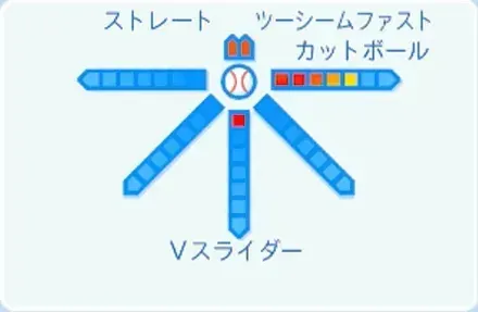 鈴木博志の球種