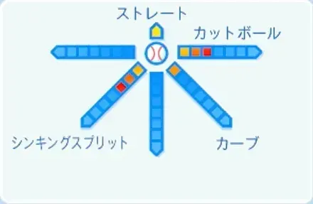 片山楽生の球種