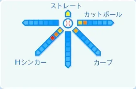 高島泰都の球種