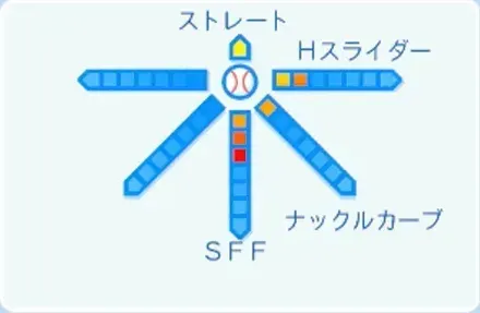 山﨑颯一郎の球種