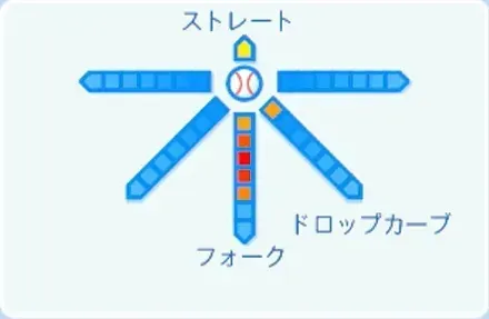 才木海翔の球種