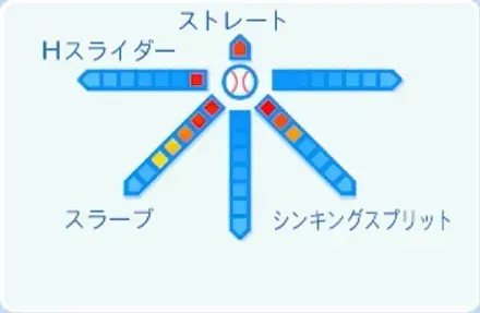 曽谷龍平の球種