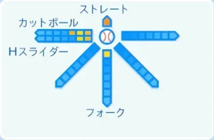山田修義の球種