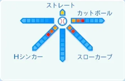 古田島成龍の球種