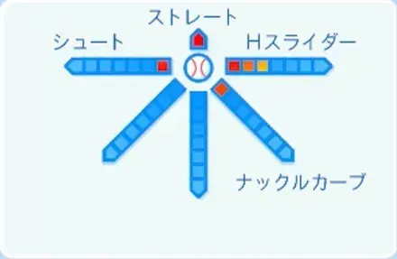 高谷舟の球種
