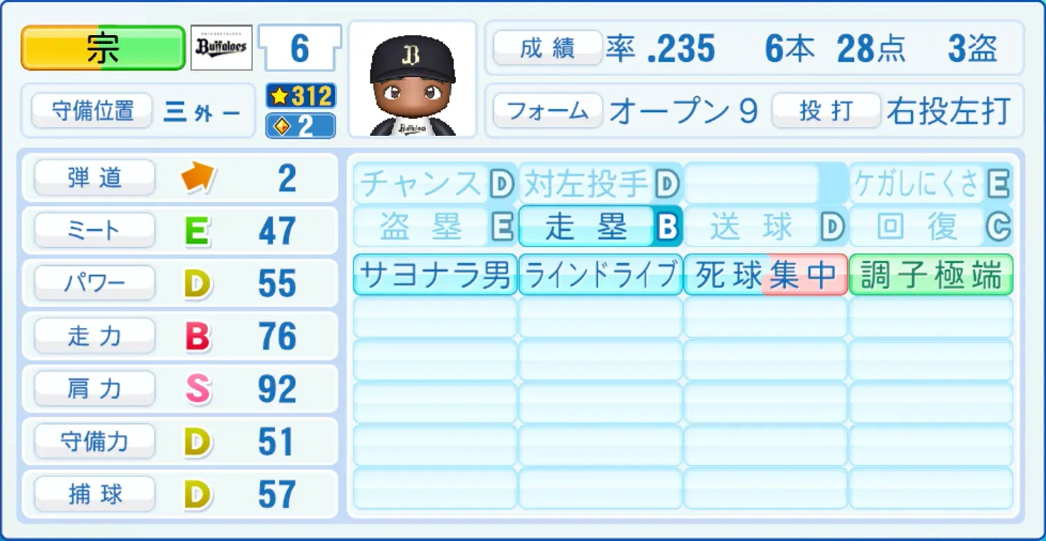 宗佑磨のステータス画像