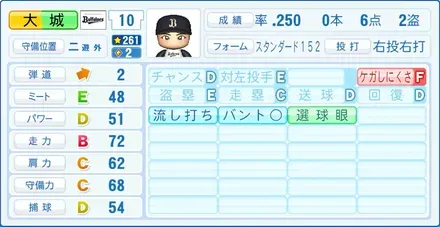 大城滉二画像