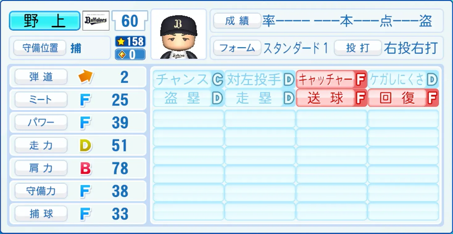 野上士耀のステータス画像