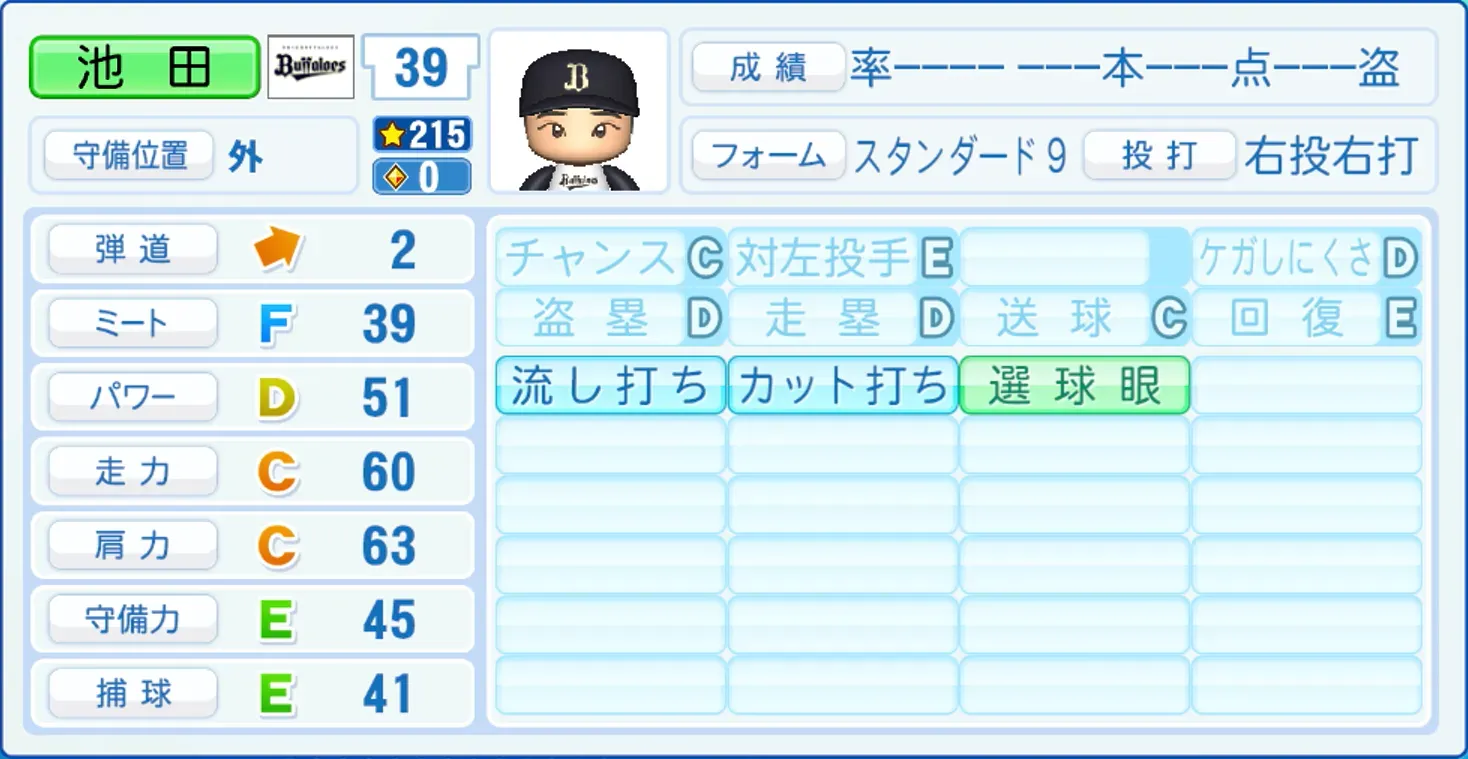 池田陵真のステータス画像