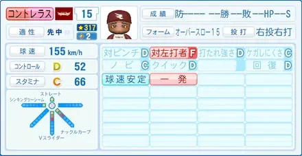 コントレラス