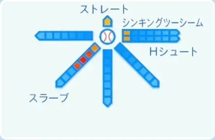 藤井聖の球種