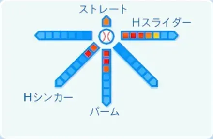 渡辺翔太の球種