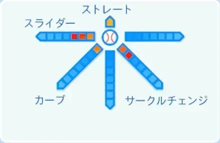 林優樹の球種