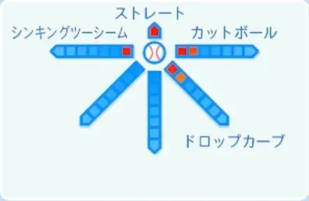 江原雅裕の球種