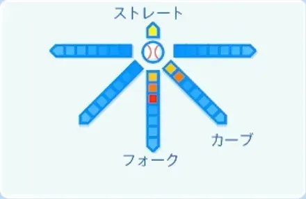 田中千晴の球種
