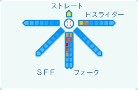 藤平尚真の球種