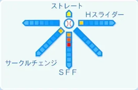 伊藤樹の球種