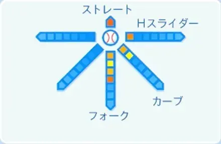 酒居知史の球種