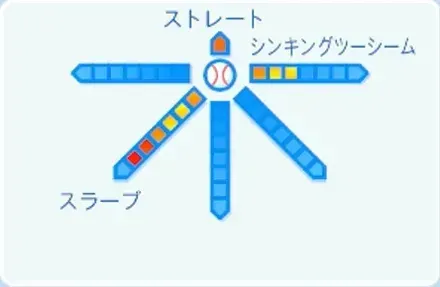 鈴木翔天の球種
