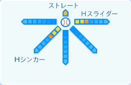 中込陽翔の球種