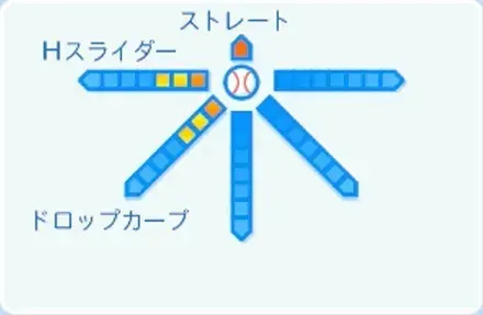 泰勝利の球種