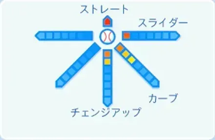岸孝之の球種