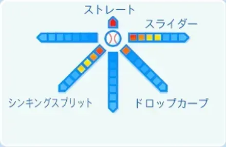 前田健太の球種