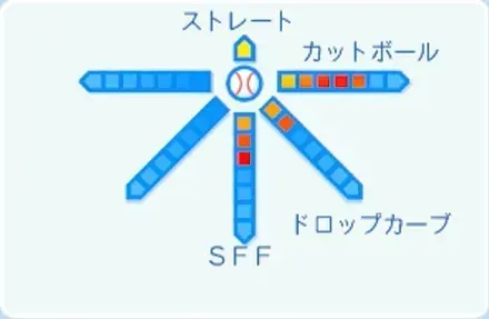 荘司康誠の球種