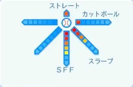 加治屋蓮の球種