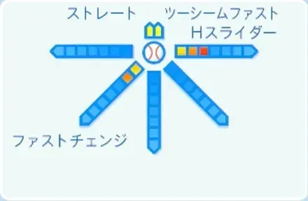 ウレーニャの球種