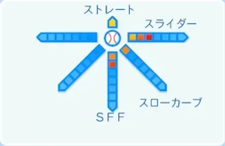 藤原聡大の球種