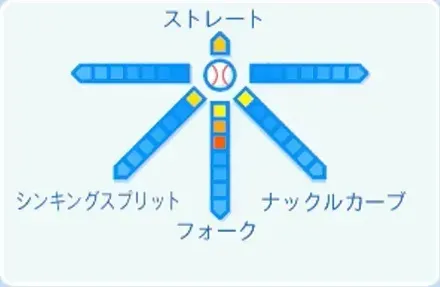 日當直喜の球種