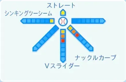 コントレラスの球種
