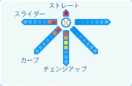辛島航の球種