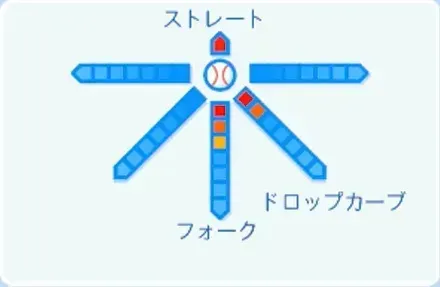 坂井陽翔の球種
