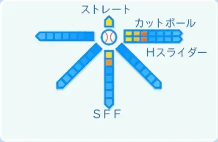 津留﨑大成の球種