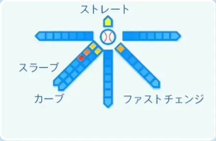 古賀康誠の球種