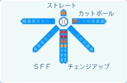 西口直人の球種