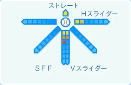 内星龍の球種