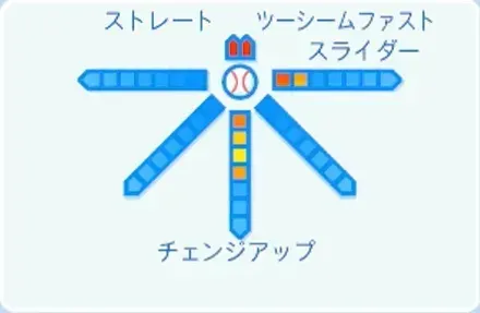 宋家豪の球種