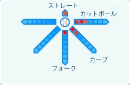 今野龍太の球種