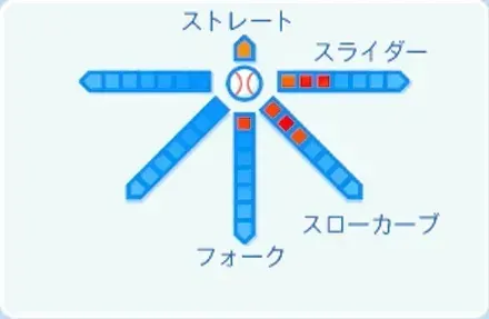 瀧中瞭太の球種
