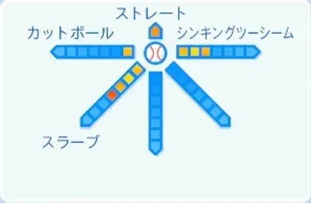 古謝樹の球種