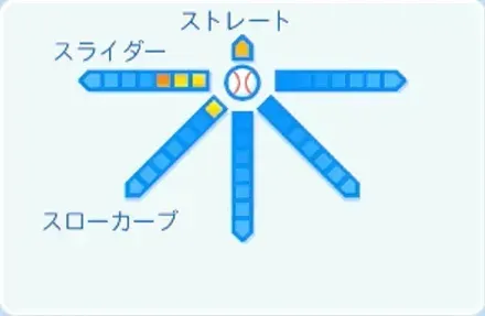 伊藤大晟の球種